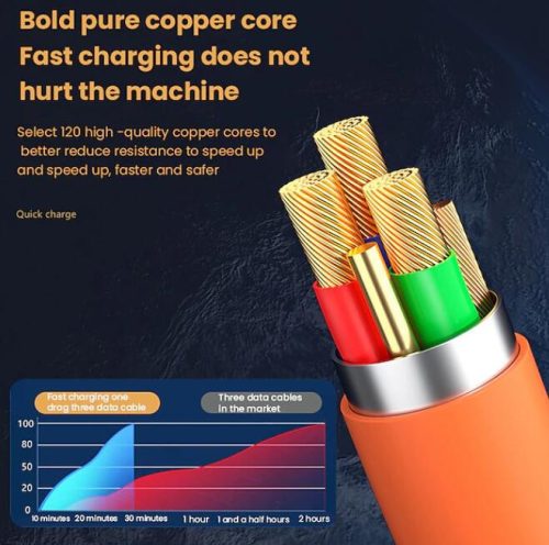 3-in-1 Silikon-Schnellladekabel – 6 A, 12–24 V, 120 W